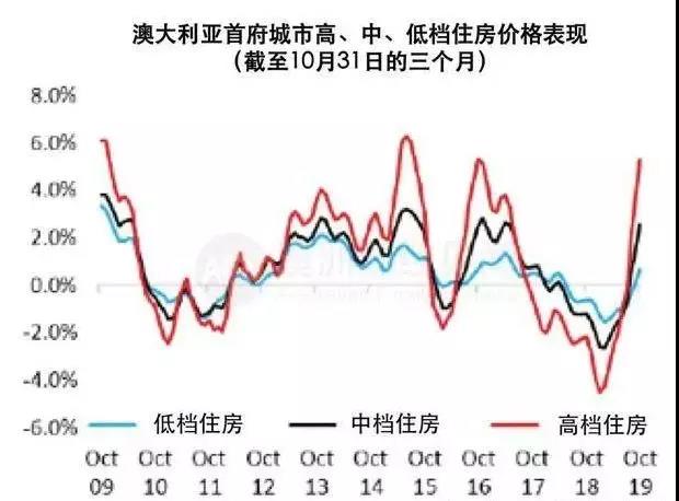 刚刚过去的2019，都发生了哪些牵动在澳华人的大事件？