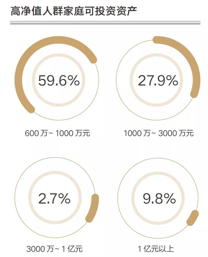 中国有一亿人财富名列全球前10%，首次超过美国！这暗示着什么？