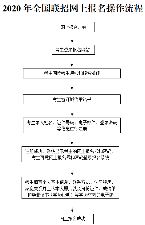 1583219693446806.png 微信图片_20200303150720.png