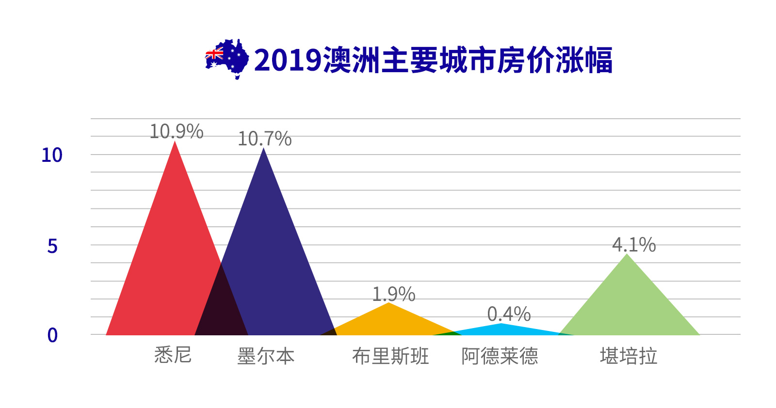 澳洲房产投资名盘_02.jpg