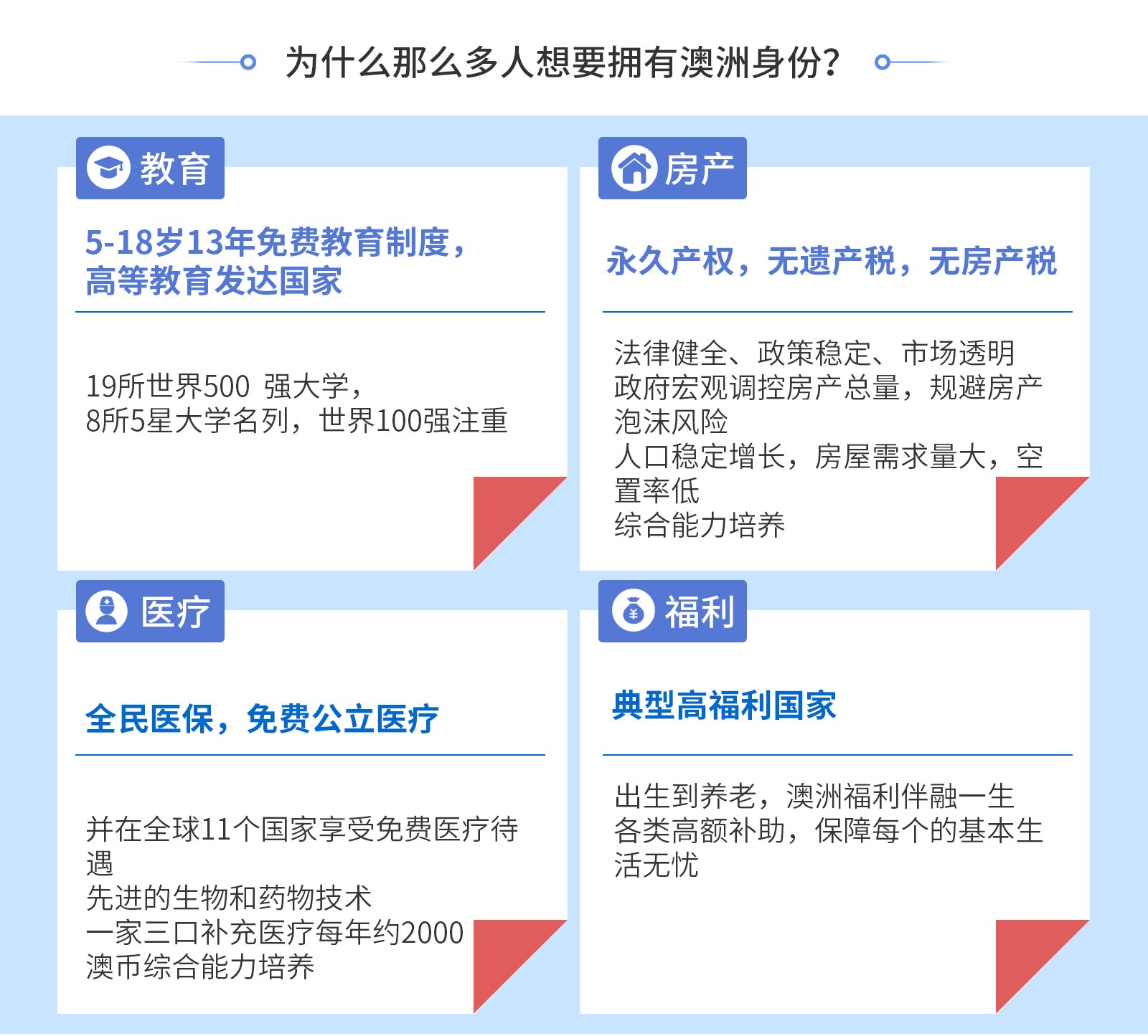 移民澳洲的N种方式_02.jpg