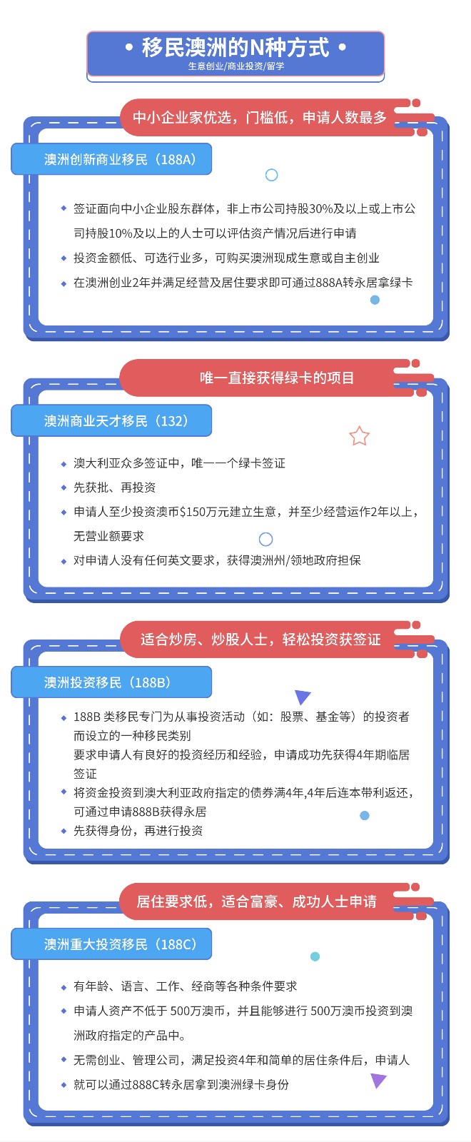 移民澳洲的N种方式_03.jpg