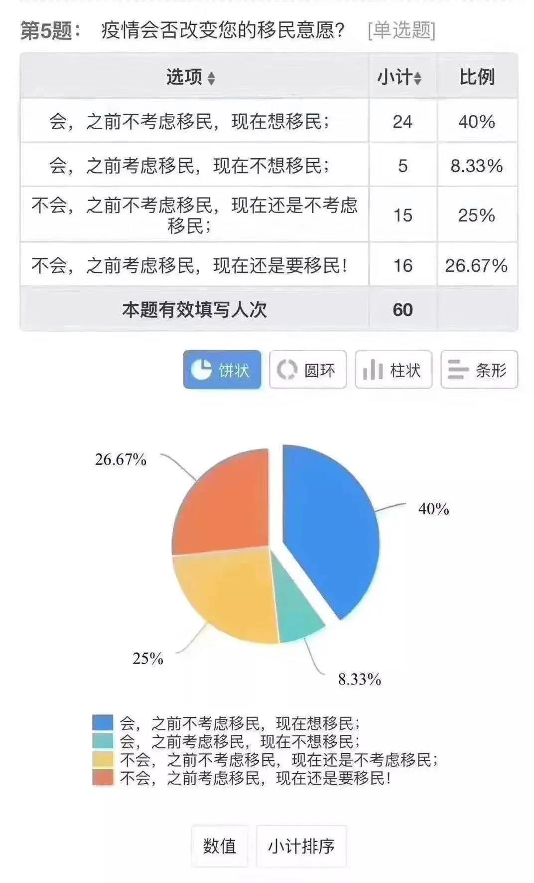 现在移民就是“跳坑”?