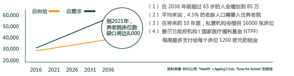 爱尔兰基金投资移民，可回购，有收益，还能获得爱尔兰身份