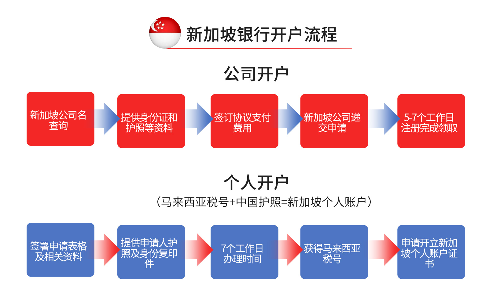 个人如何开香港账户