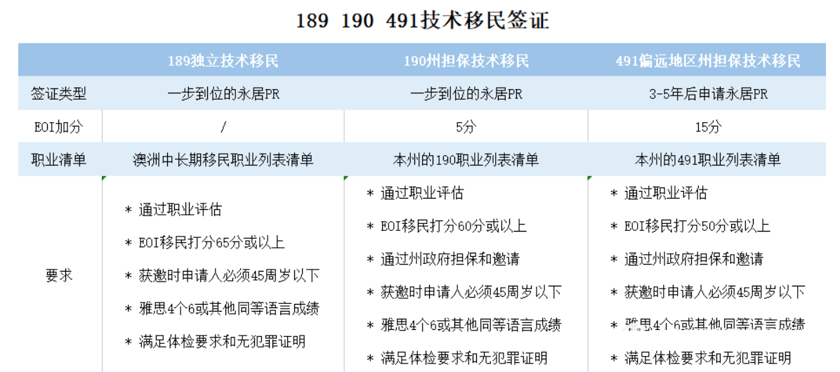 留学生必看——澳洲留学生移民的渠道大盘点